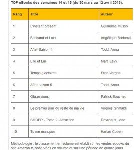 5 top